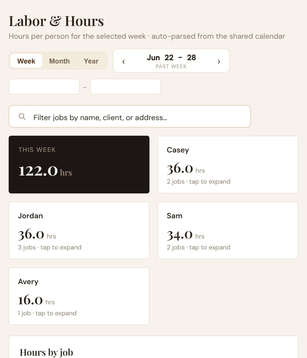 The labor screen: hours per person for one week, pulled automatically from the shared calendar, with a total of 122 hours across four people.