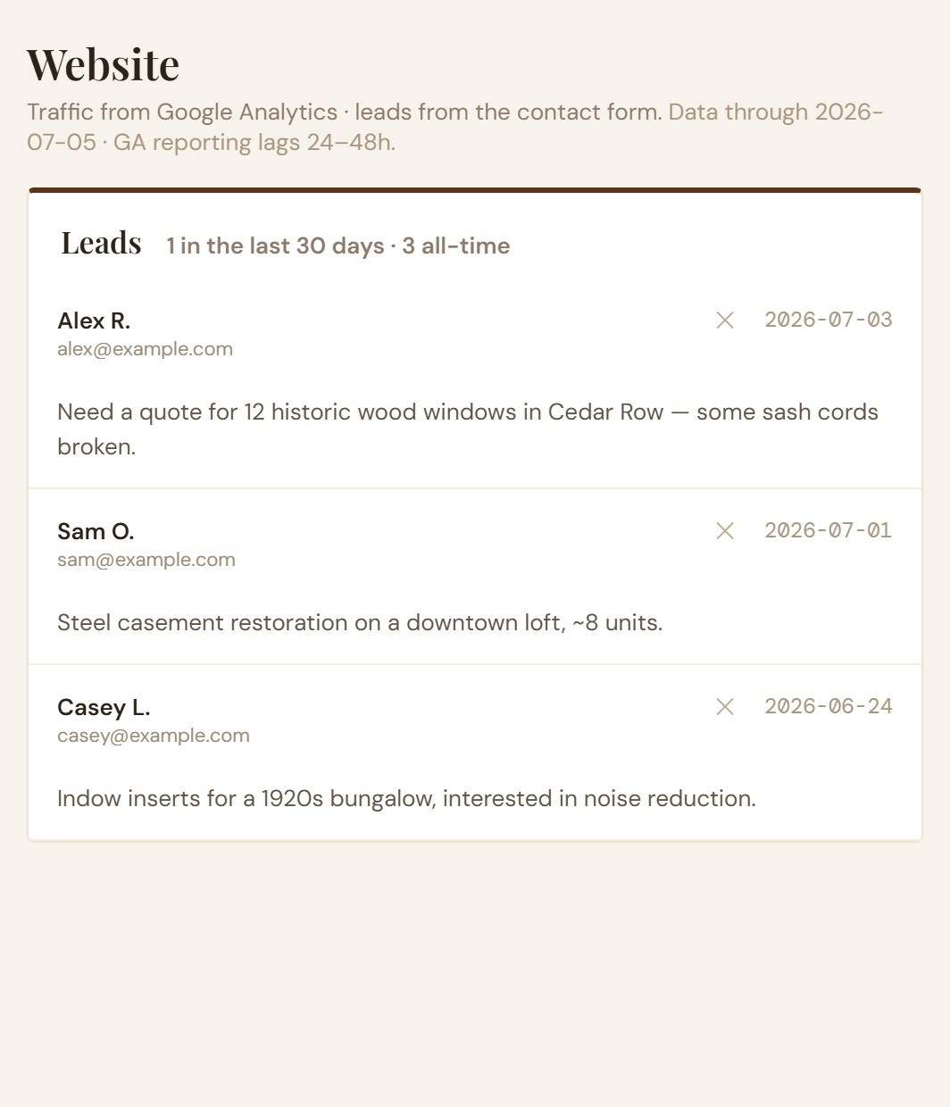 The website screen: contact-form leads listed with the sender, the date and what they asked for.